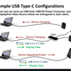 Illustration for article titled Your Next Laptop Could Have the Holy Grail of USB Ports